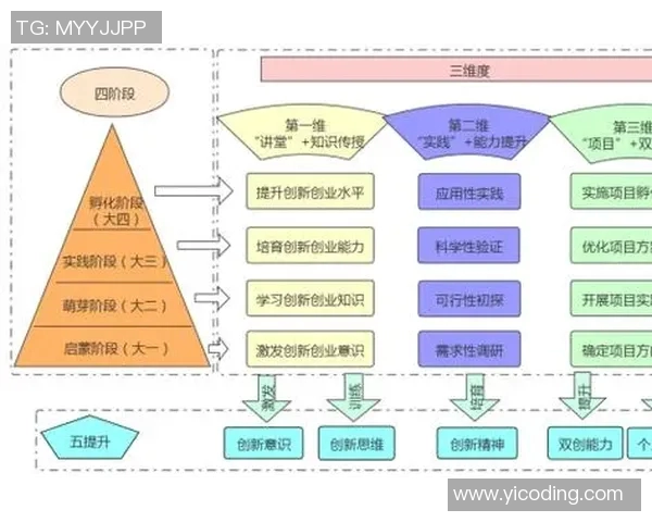 以教育为核心推动社会发展构建创新人才培养体系促进全面素质提升