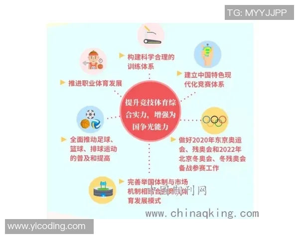 竞技体操C级训练与技巧提升路径探索及发展趋势分析 竞技体操C级训练与技巧提升路径探索及发展趋势分析