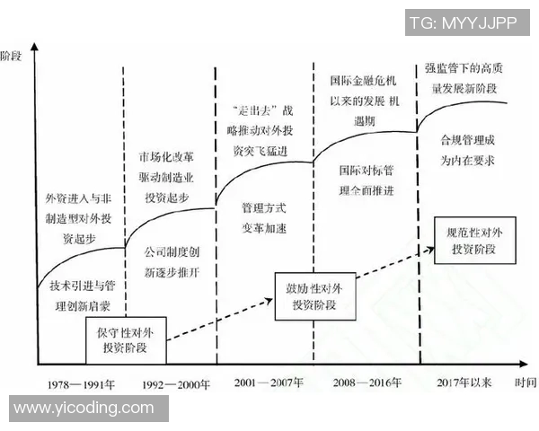 选举制度改革与民主政治发展的互动关系探讨及其对国家治理的影响分析 选举制度改革与民主政治发展的互动关系探讨及其对国家治理的影响分析